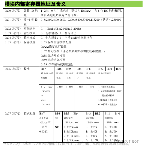 ros2 机器人imu传感器 加速度计 陀螺仪精度和数据填充单位换算