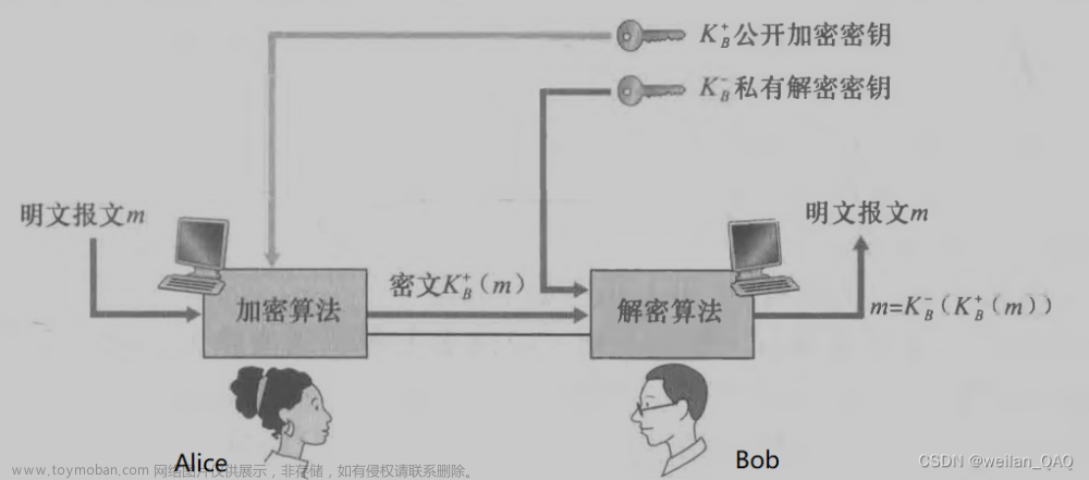 计算机网络中的安全