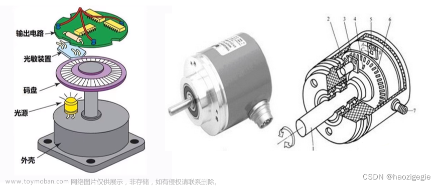 STM32之增量式编码器电机测速