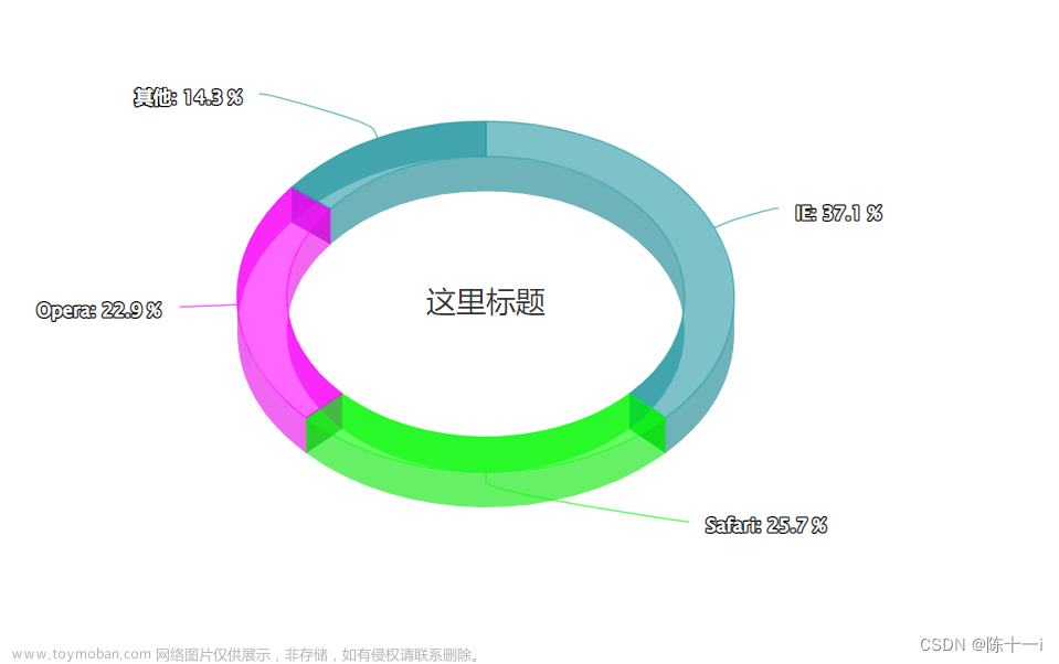 vue3+heightchart实现3D饼图，echarts3D饼图，3D饼图引导线实现