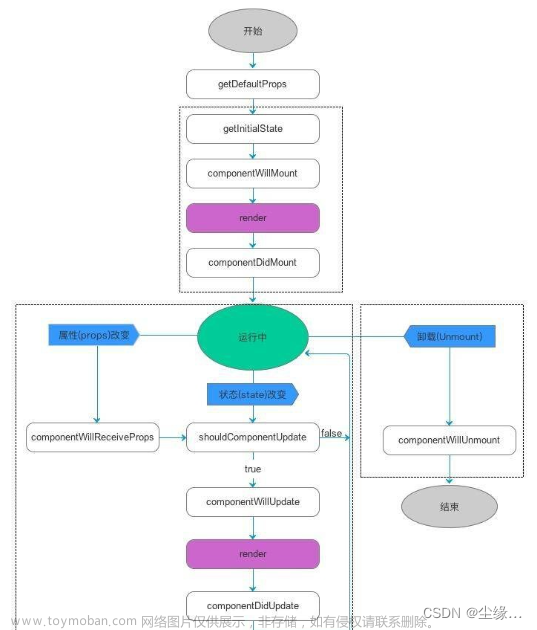 Vue 和 React 前端框架的比较