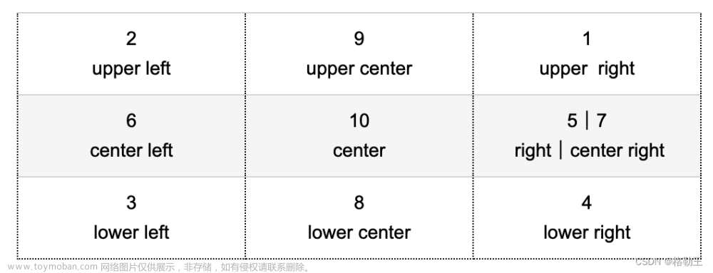 python数据绘图-legend图例位置调整优化