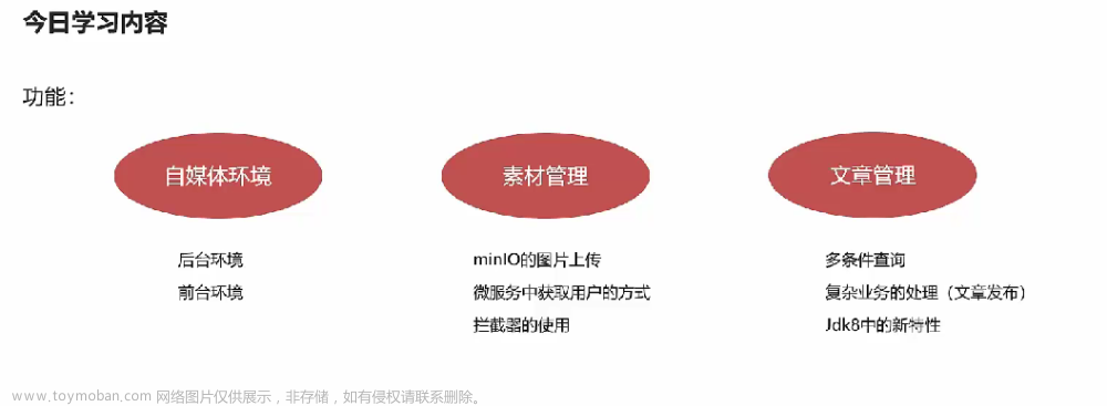 2023黑马头条.微服务项目.跟学笔记(三)