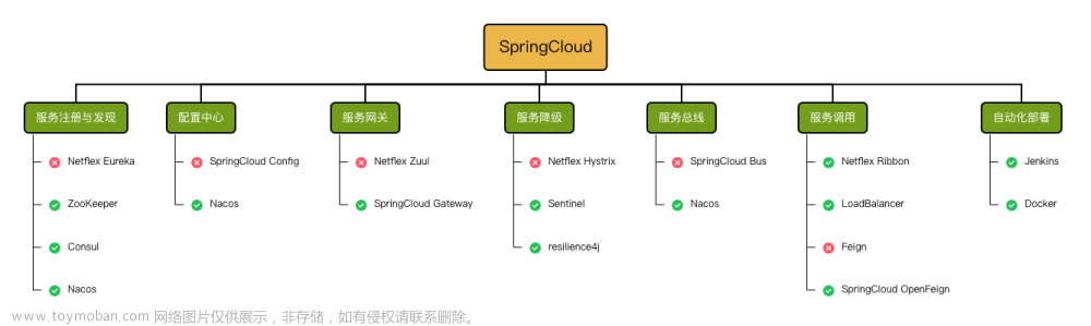 SpringCloud入门实战（十二）-Sleuth+Zipkin分布式请求链路跟踪详解