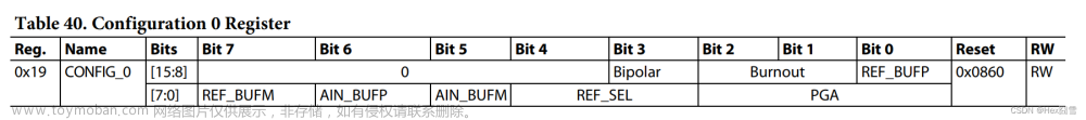 24Bit Σ-Δ ADC——AD7124的多通道初始化配置