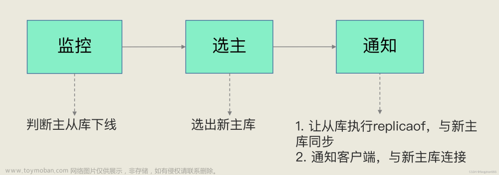 《Redis 核心技术与实战》课程学习笔记（六）