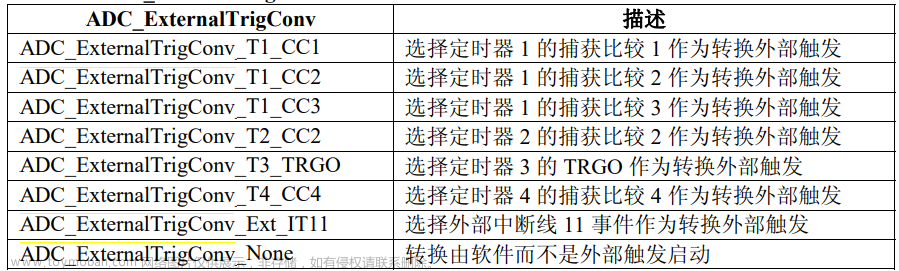 基于STM32F103C8T6四路AD采集数据显示在oled屏上非DMA传输方式（附百度网盘下载链接）