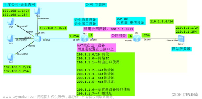 NAPT之NAT地址池、NAPT之easy-ip、NAT-Server