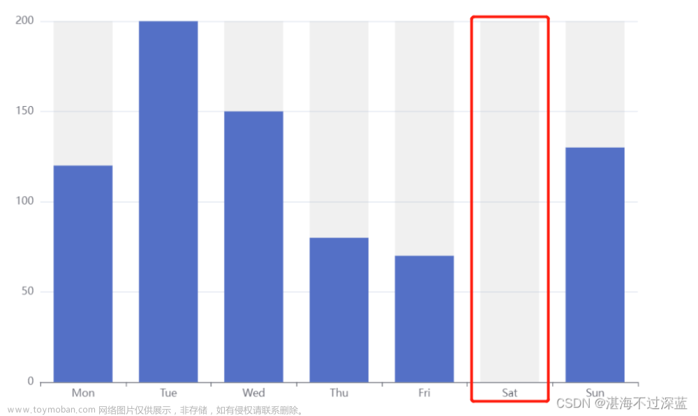 [echarts]柱状图的点击事件