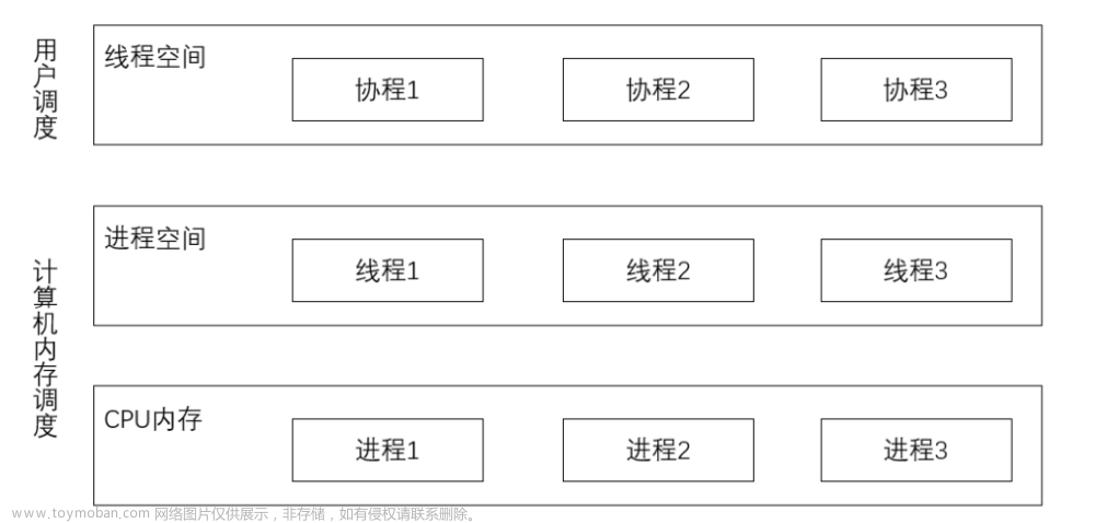 【Python爬虫与数据分析】进程、线程、协程