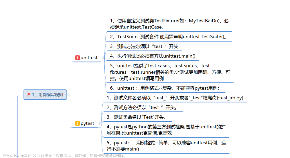 Python 自动化测试框架unittest与pytest的区别