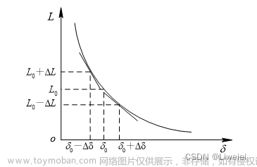 传感器原理与检测技术复习笔记第四章-电感式传感器