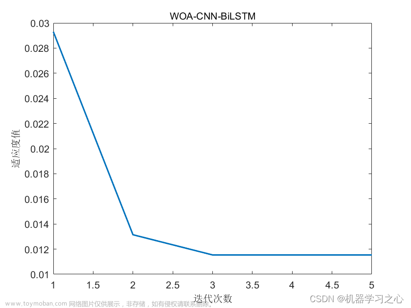 回归预测 | MATLAB实现WOA-CNN-BiLSTM鲸鱼算法优化卷积双向长短期记忆神经网络多输入单输出回归预测