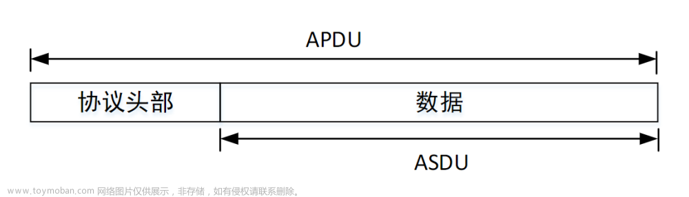 云深处绝影四足机器人协议学习解析