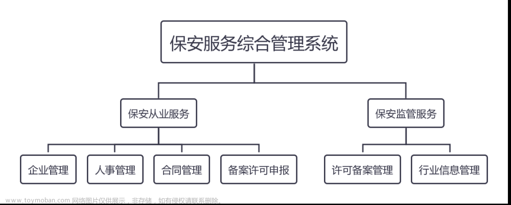 天翎MyApps低代码平台案例分享—百川信保安服务综合管理系统