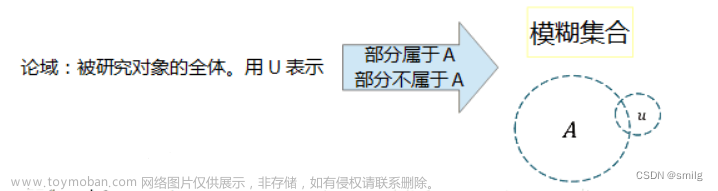 模糊隶属函数