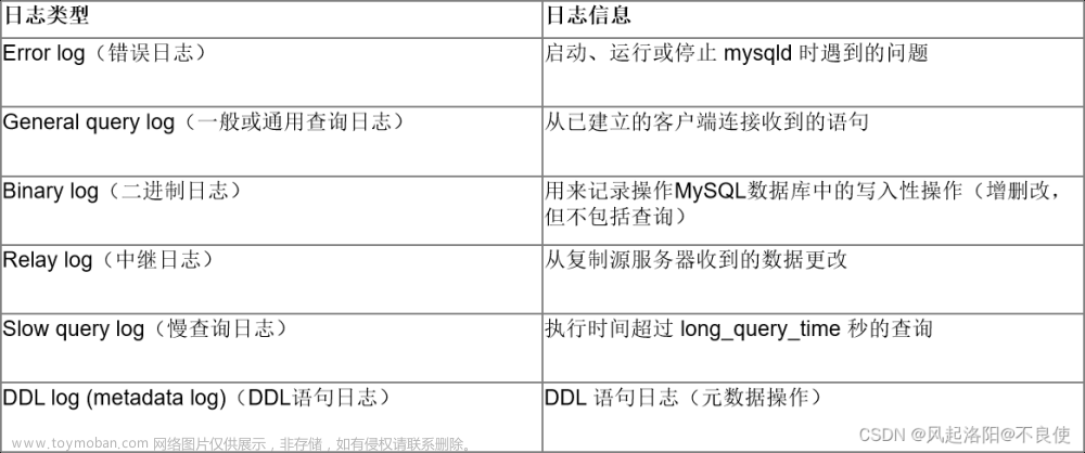 MySQL物理文件----日志文件（错误日志、通用查询日志、二进制日志、慢查询日志）