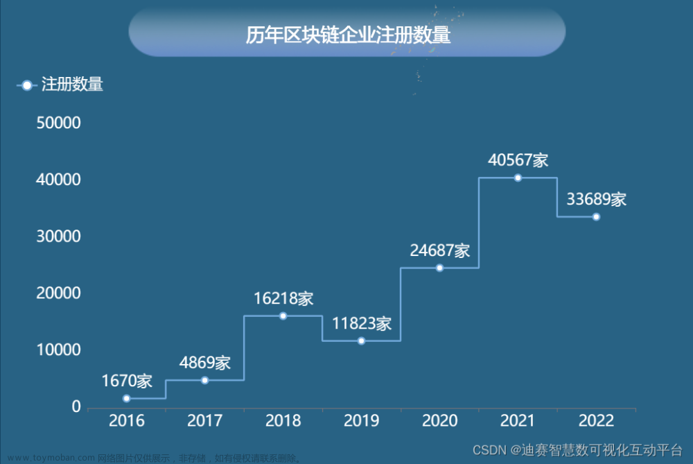 区块链行业分析：中国区块链企业总数已经超过10万家