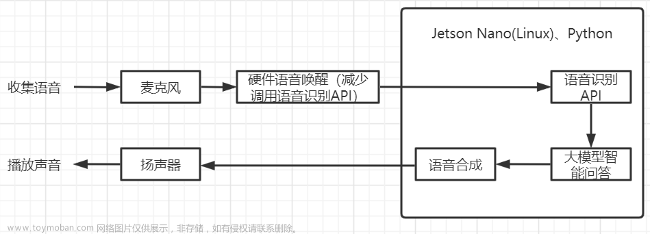 自己制作智能语音机器人（基于jetson nano）