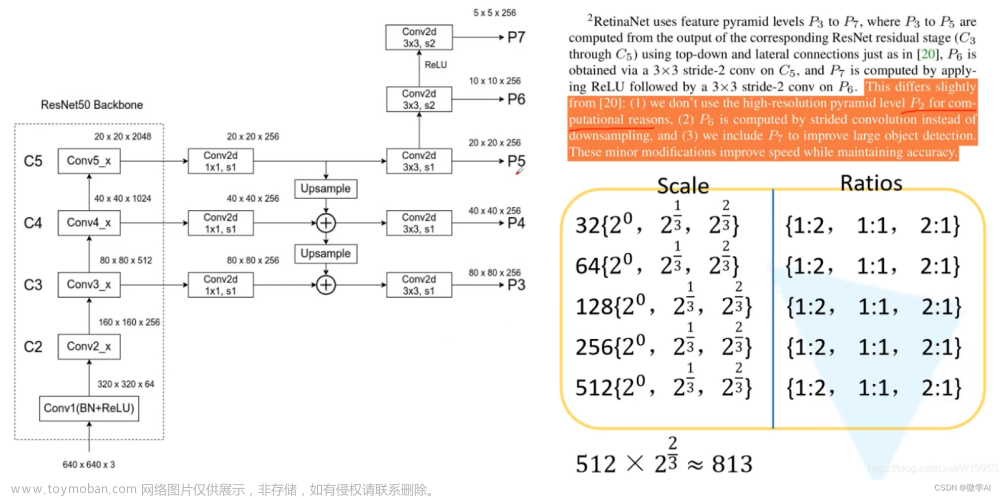 人工智能(pytorch)搭建模型17-pytorch搭建ReitnNet模型，加载数据进行模型训练与预测