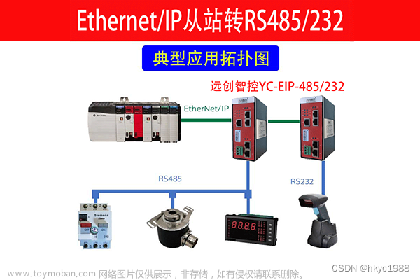 ETHERNET/IP转RS485/RS232网关profinet与Ethernet通讯卡