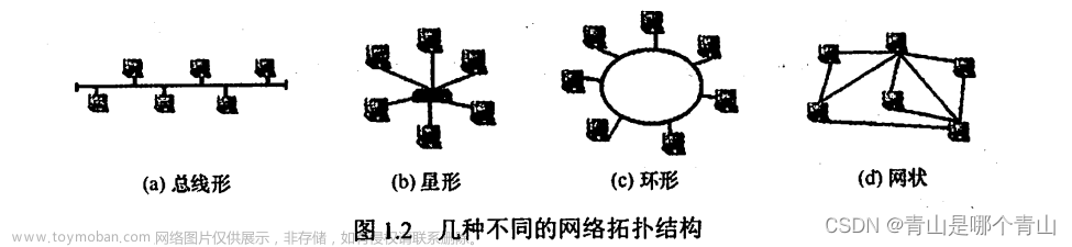 计算机网络——计算机网络体系结构