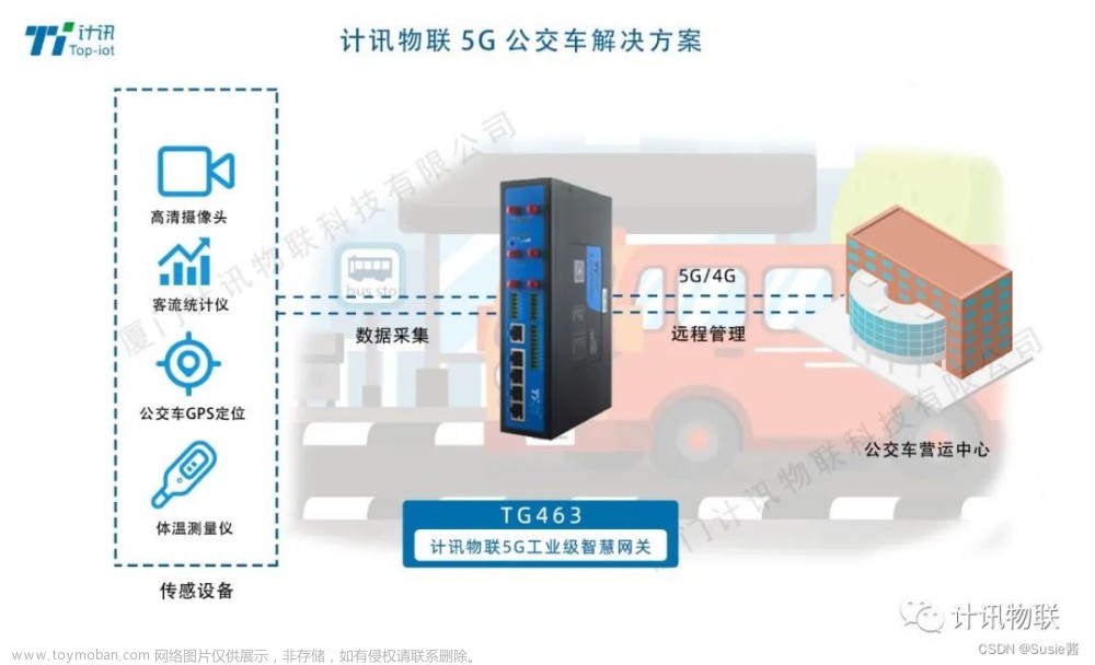 计讯物联5G工业路由器加速赋能公交车监控系统解决方案智能升级