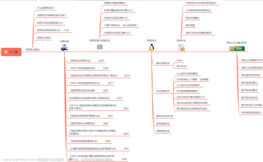 什么是网络安全CTF有何意义？该如何入门？