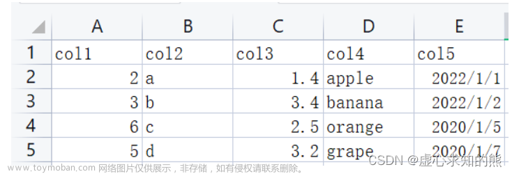 Python 之 Pandas 文件操作和读取 CSV 参数详解