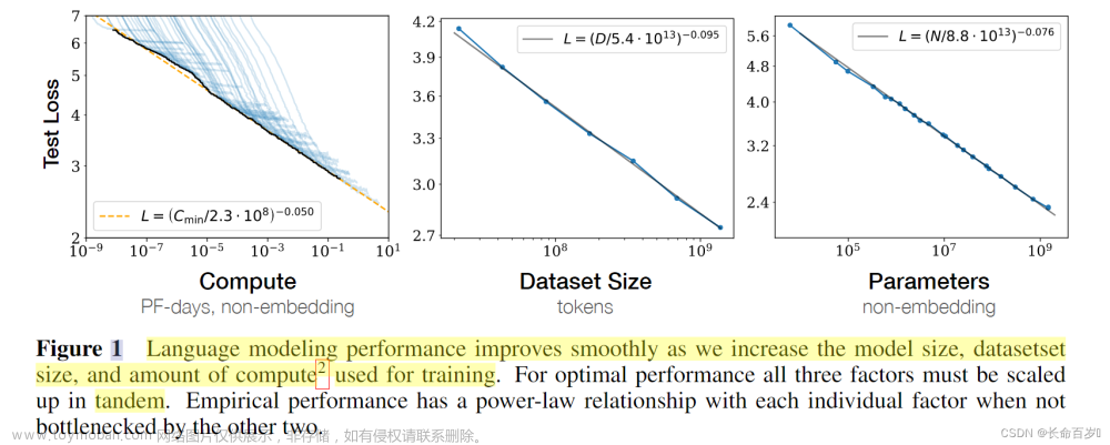 【论文阅读】Scaling Laws for Neural Language Models