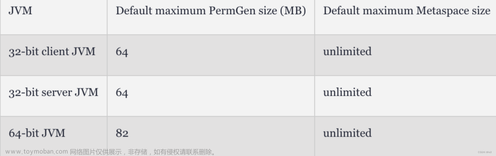 关于java k8s容器环境中的jvm配置与优化