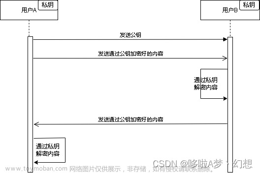 网络信息通信的安全问题以及解决方法