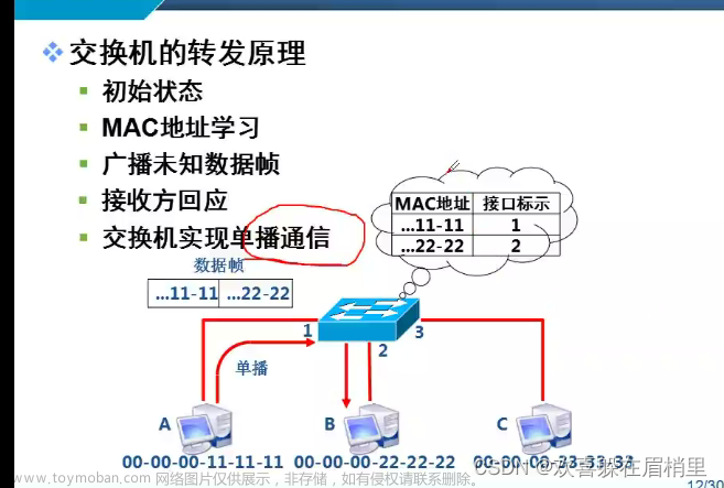 计算机网络知识之交换机、路由器、网关、MAC地址
