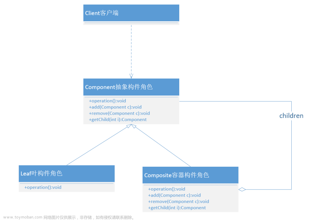 Java设计模式之结构型-组合模式（UML类图+案例分析）
