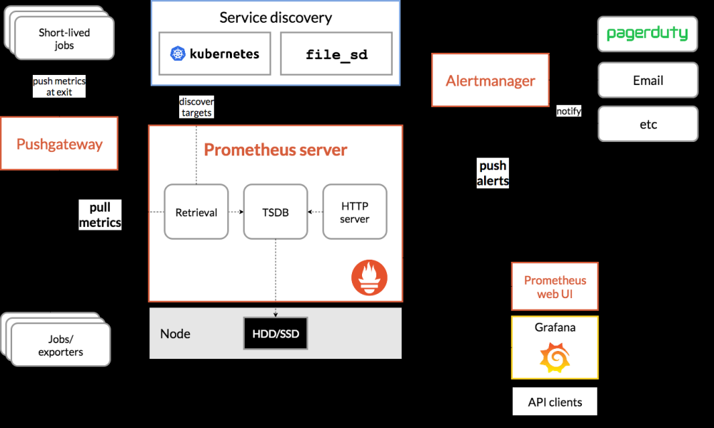 SpringBoot+Prometheus+Grafana 监控面板（项目配置方式【入侵】）