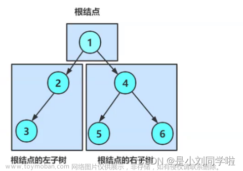 【数据结构】二叉树——链式结构