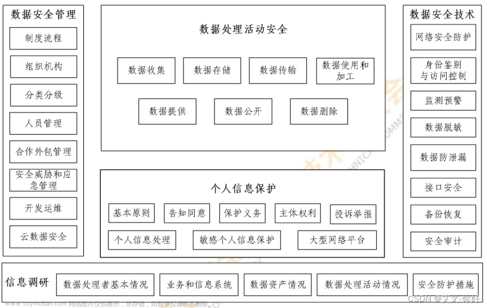 网络数据安全风险评估实施指引（一）