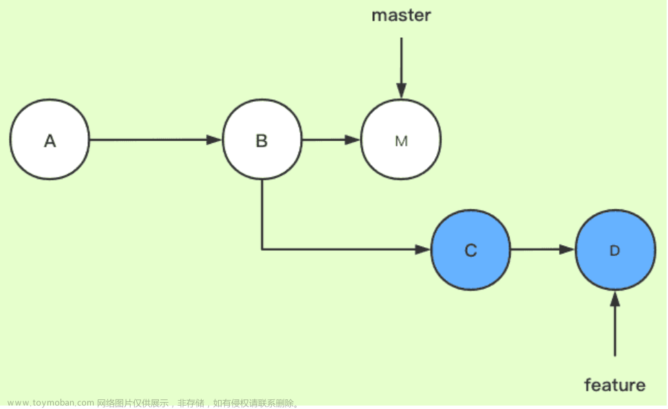 git merge与git rebase详解