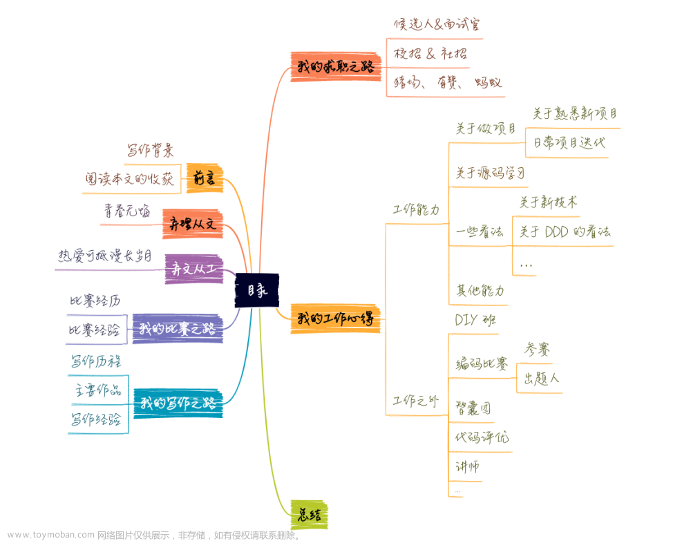 猿创征文｜弃文从工，从小白到蚂蚁工程师，我的 Java 成长之路