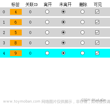 c# winform实现控件类型、数量的动态更新