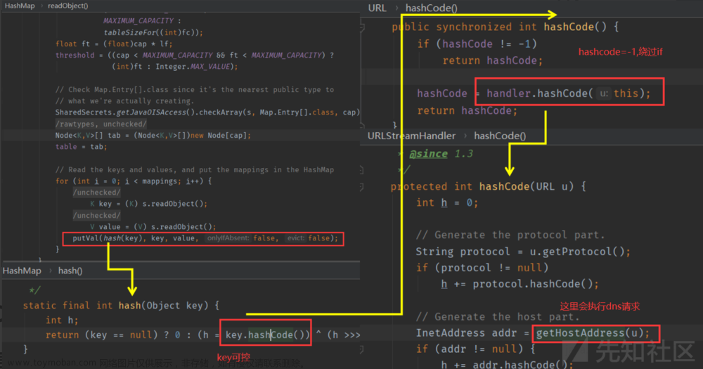 [java安全]URLDNS