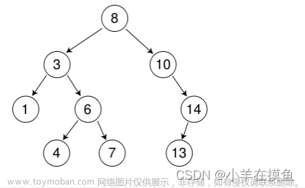 数据结构_进阶（1）：搜索二叉树