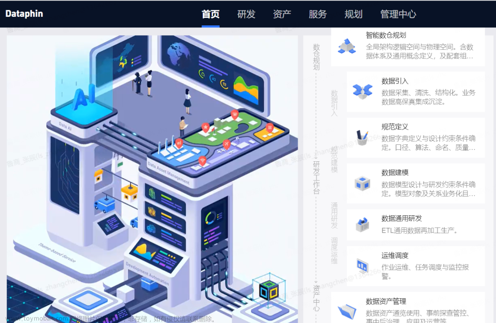 Dataphin使用指南与开发流程