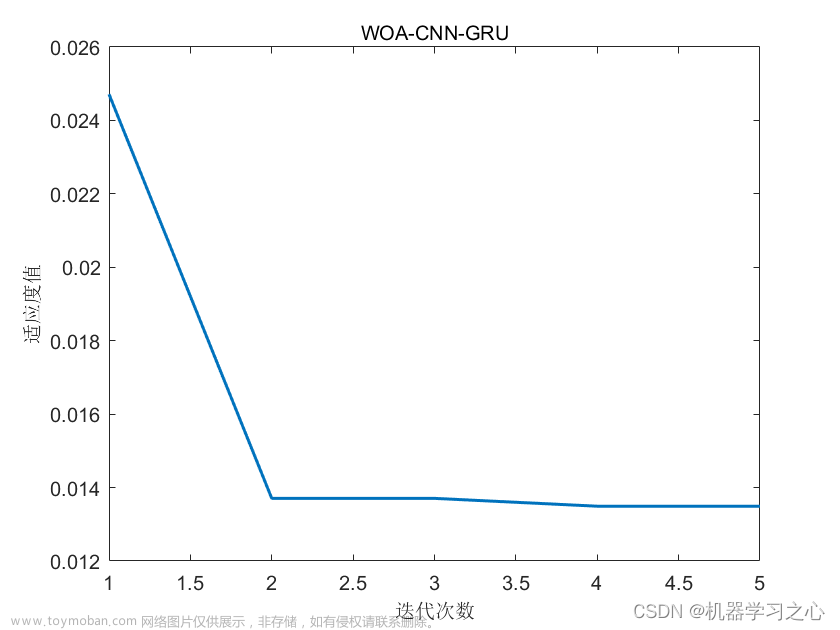 回归预测 | MATLAB实现WOA-CNN-GRU鲸鱼算法优化卷积门控循环单元多输入单输出回归预测