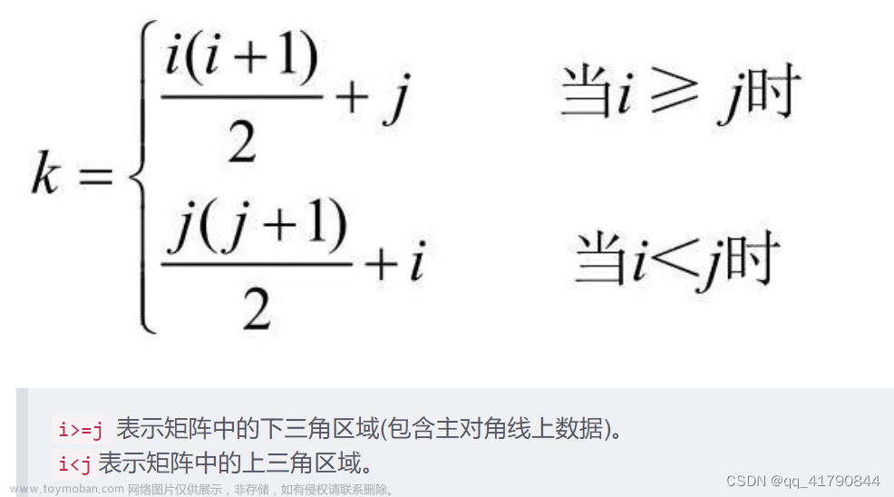 矩陣壓縮算法