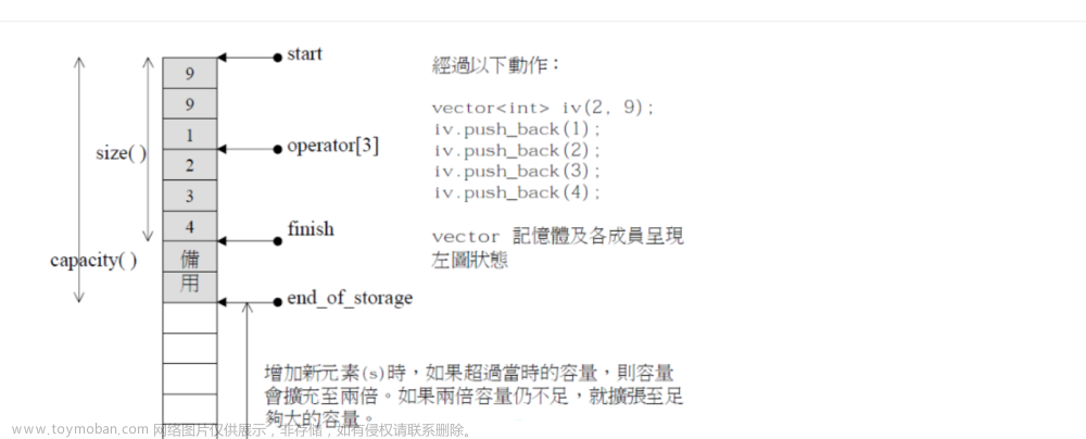 【C++STL】模拟实现vector容器