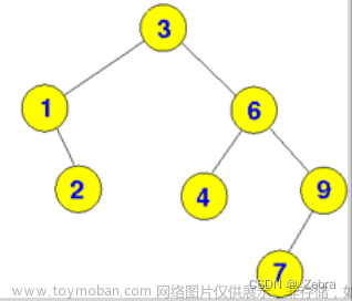 MySQL为什么采用B+树作为索引底层数据结构？