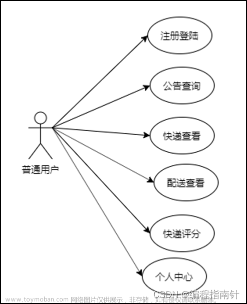 Uni-app前端开发|基于微信小程序的快递运输管理系统