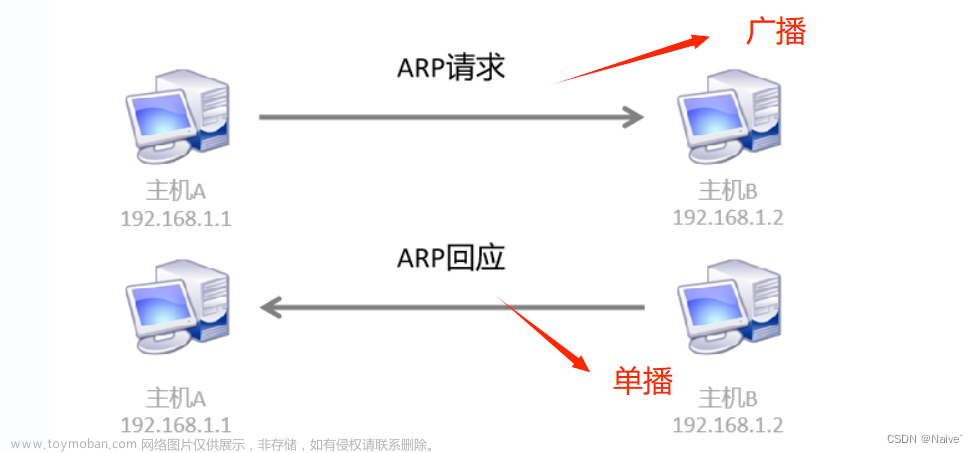 ARP欺骗原理及实现