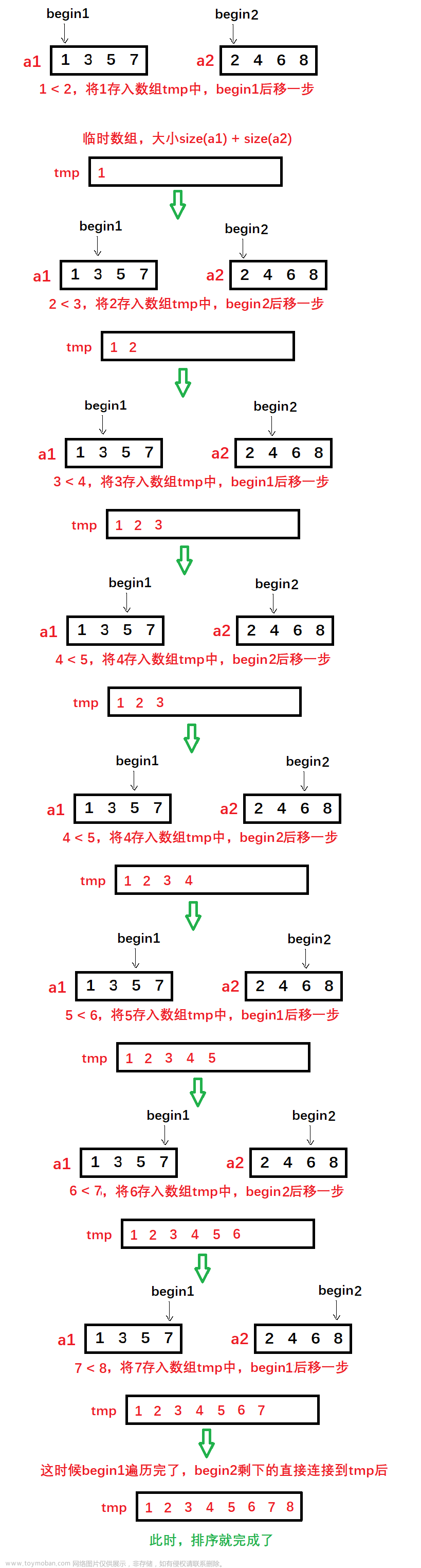 [数据结构 -- 手撕排序算法第七篇] 递归实现归并排序